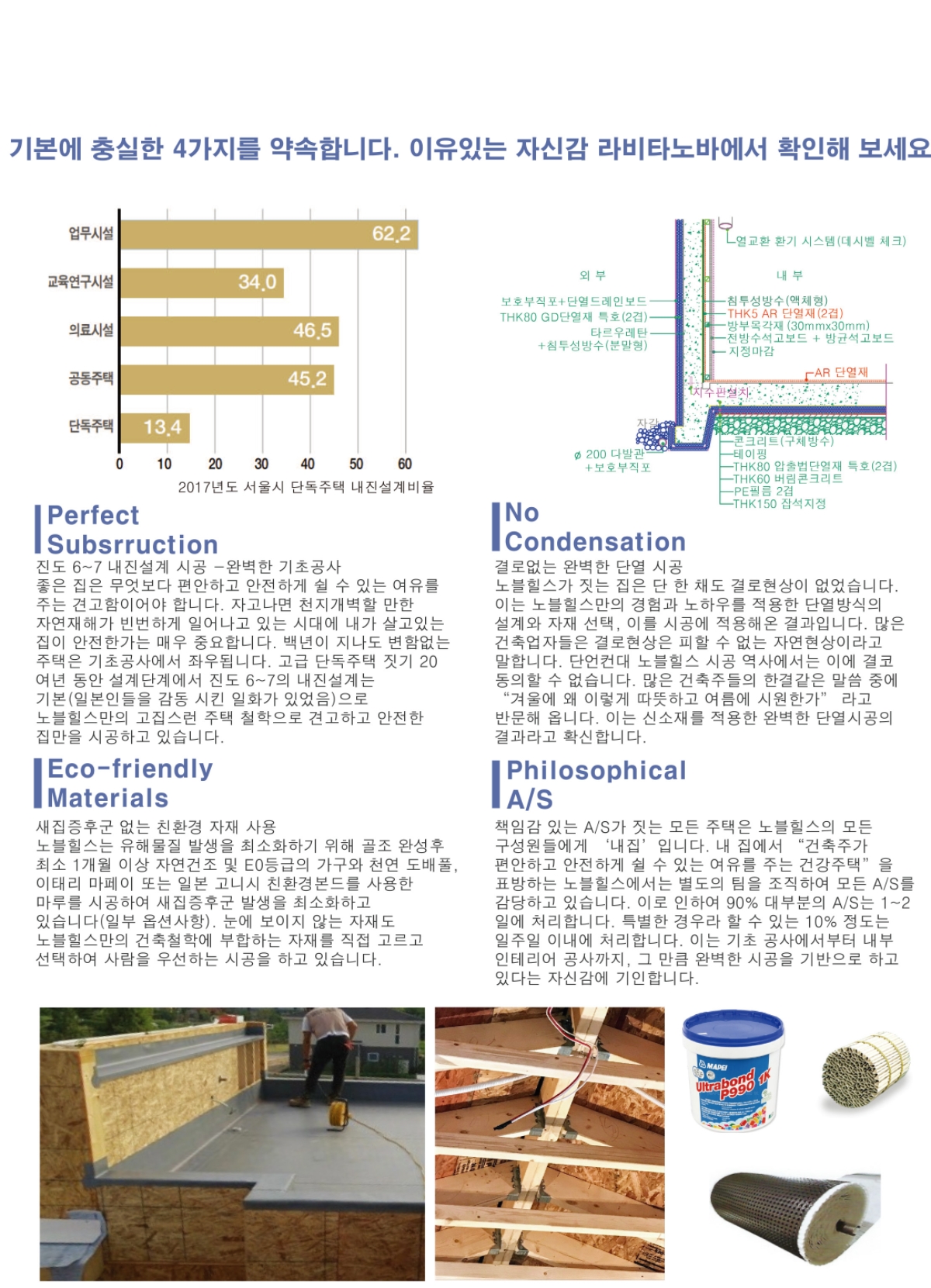 라비타노바 인테리어