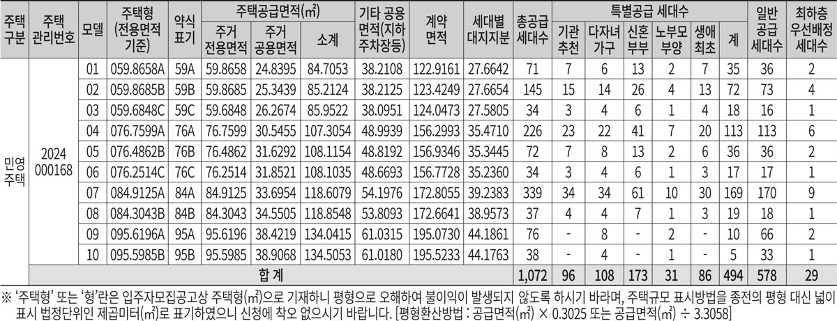 공급대상