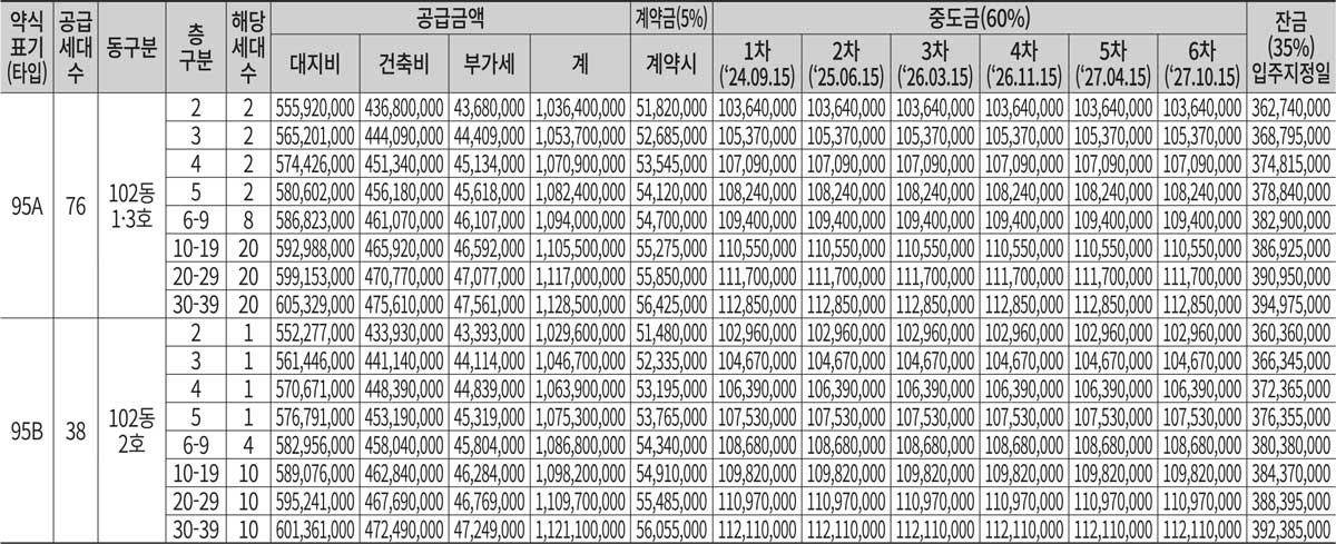 공급금액및 납부일정